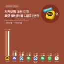 카톡 개편 후 주요 메신저 앱 사용자 변화 이미지