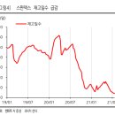 효성티앤씨, 2분기 호실적 발표이후 주가 60일선까지 조정, 추세 믿고 저가매수? 이미지