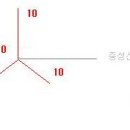 Re:단상 3선식 질문 이미지