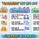 [공지] 기술가치평가(Technology Valuation) 실무(기술성2)