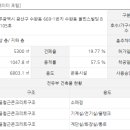노변주유소 이미지