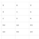 사주명리학&성명학 이미지