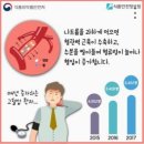 고혈압의 합병증 이미지