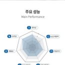 분당-265 | 모란타이어, 판교타이어, 분당타이어 타이어전문점...미쉐린 PRIMACY TOUR A/S 265 40 22 타이어 교체후기!