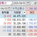 흥아통신