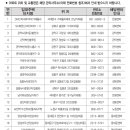 SH - 2017년 재개발임대주택 (잔여공가) 입주자 모집공고 이미지