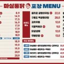 마실통닭 이미지