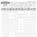 신례교차로 3 이미지