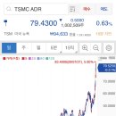 삼성전자의 반도체 라이벌이라 부르는 대만 tsmc의 주식 시가총액 이미지