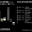 기업가치 3조 넘는다는 무신사... 기관은 왜 상장 전에 엑시트 추진하나 이미지