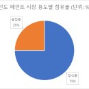 태평양페인트 이미지