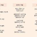 레솔베르 이미지