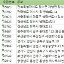 뉴쌍용공인중개사사무소 이미지