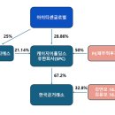 지이케이