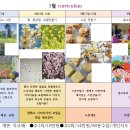 예본아르떼미술교습소
