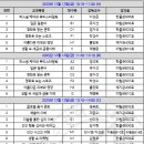 [2025학년도 2학기] 대학교양(선택) 직무수행능력평가(2차,기말) 시험 안내의 건 이미지