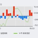 코스맥스엔비티(주) 이미지