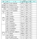 (주)에치아이에스코리아 이미지