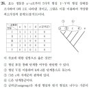 2013 생물 26번 - 최소가정 분계도(parsimony, 분지도) 이미지