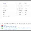 다온플란트치과의원 이미지