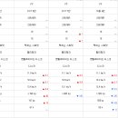 포바이포 | 국내 인기 중형 SUV 비교 검토