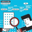 부동산 침체기의 새로운 투자처 NPL(부실채권) 이미지