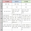 원포인트 특수체육센터 네이버블로그