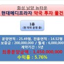 뉴현대약국 이미지