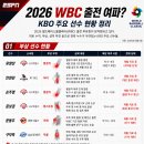 앞으로 엘지는 WBC나 프리미어12에 선수들 보내지 마세요. 이미지