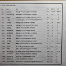 DMZ 평화의 길 20코스 이미지