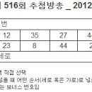 로또 당첨 번호 통계 및 추첨 방송 정보 (516회 - 2012.10.20) 이미지