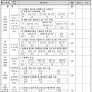 성남시 재활용선별장 이미지