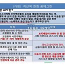 한화 꿈에그린(지역주택조합)아파트 이미지