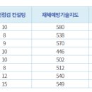 (주)동양기술단 네이버블로그