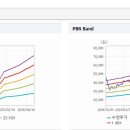 (주)에스에프에이 티스토리