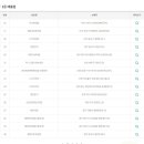 GS25 금천중앙 이미지