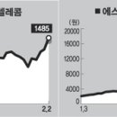 세양산업 (주)