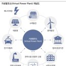 전원2태양광발전소 이미지