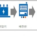 주연 태양광발전소 이미지