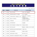 장은보건진료소 이미지