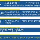 라임아동청소년상담센터 이미지