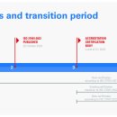 [개정] ISO 27001:2022 정보보안경영시스템 개정 안내 이미지