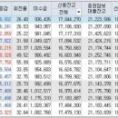 (주)디티앤씨알오 이미지