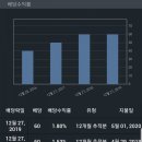 에이치씨앤