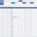 원광디지털대학교 | [원광디지털대학교] 동양학과 수강신청(3) - 수업계획서 조회는 필수!