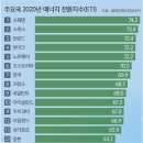 대륙에너지 이미지