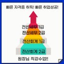뉴존회계학원