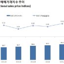 "좀 더 지켜보자"···매도·매수자간 '기싸움' 계속 이미지