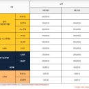 고수의운전면허동탄센트럴파크