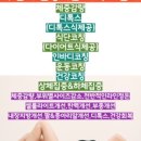 올바른체형관리센터 이미지